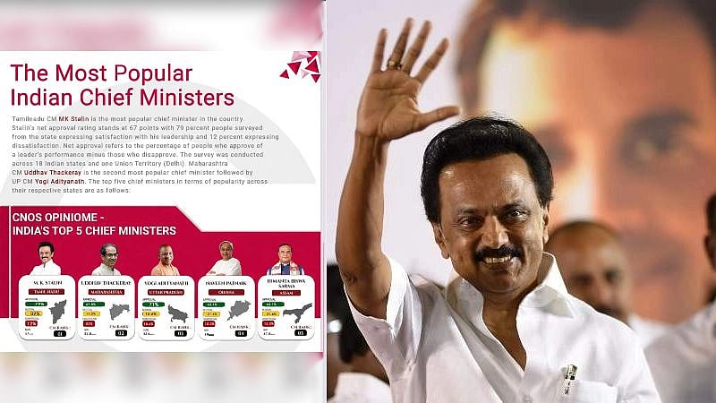 “இந்தியாவில் செல்வாக்கு பெற்ற முதலமைச்சர்களில் தமிழ்நாடு முதலமைச்சர் மு.க.ஸ்டாலின் முதலிடம்”: CNOS சர்வே!