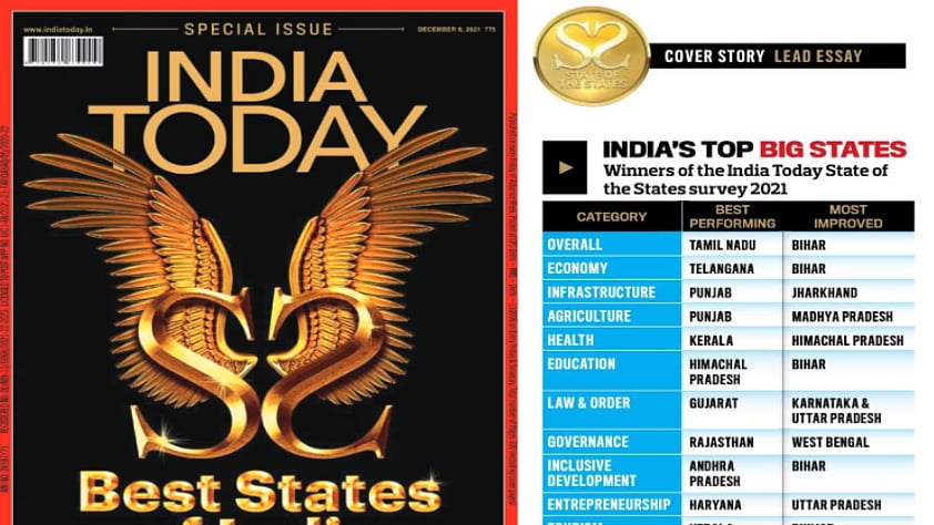 “தமிழ்நாடு No.1” : India Today ஆய்வில் தகவல் - சொன்னபடி மாநிலத்துக்கு பெருமை சேர்த்த முதலமைச்சர்!