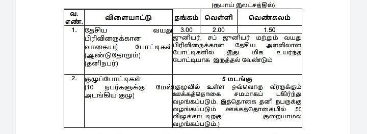 கிடப்பில் கிடந்த அ.தி.மு.க-வின் போலி வாக்குறுதி.. மகளிர் கால்பந்து அணிக்கு ஊக்கத்தொகை - அமைச்சர் அதிரடி!
