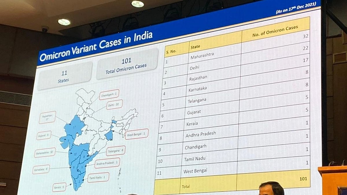 இந்தியாவில் 100ஐ தொட்டது ஒமைக்ரான்; 2ம் அலையை போன்று கோட்டைவிடாமல் காக்குமா மோடி அரசு?