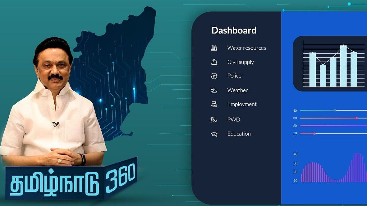 தன் அறையில் இருந்தபடியே திட்டங்களை கண்காணிக்க ‘CM Dashboard’ திட்டம் தொடக்கம்.. இதன் பணி என்ன தெரியுமா?