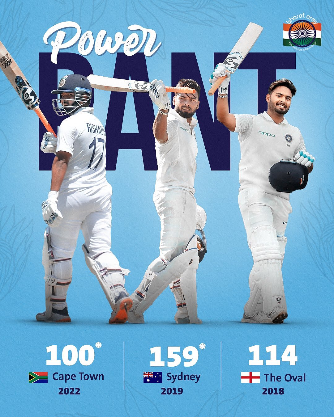 INDvsSA : 3 டெஸ்ட் தொடரிலும் சதமடித்த விக்கெட் கீப்பர்; பொறுமையாக இருந்தும் பலன் தராத கோலியின் ஆட்டம் !