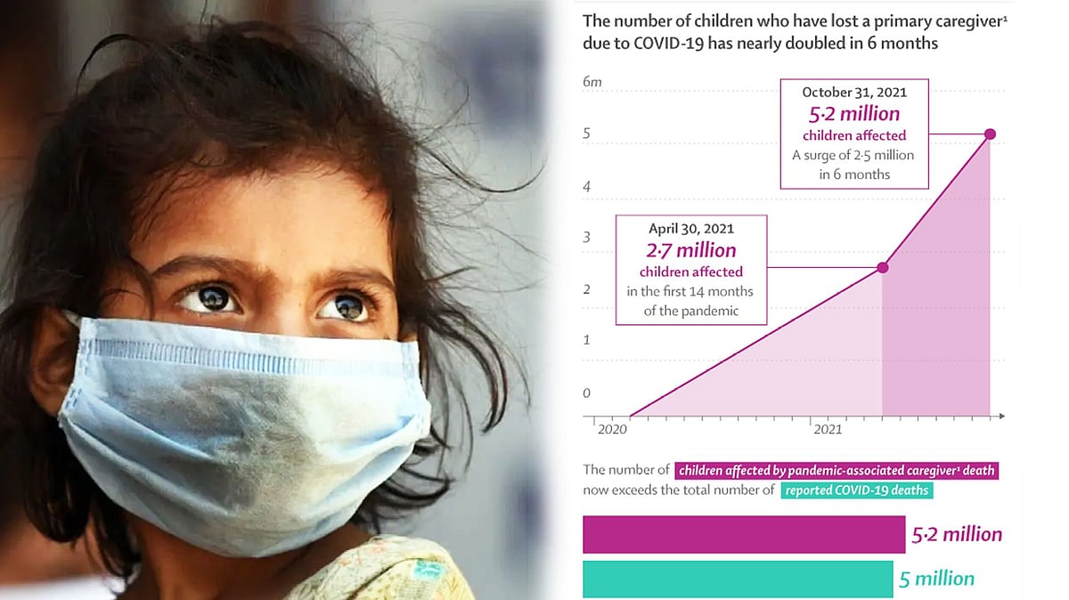52 லட்சம் குழந்தைகளின் எதிர்காலம் கேள்விக்குறி : இந்தியாவில் இத்தனை பேரா? - ஆய்வில் அதிர்ச்சி தகவல்!