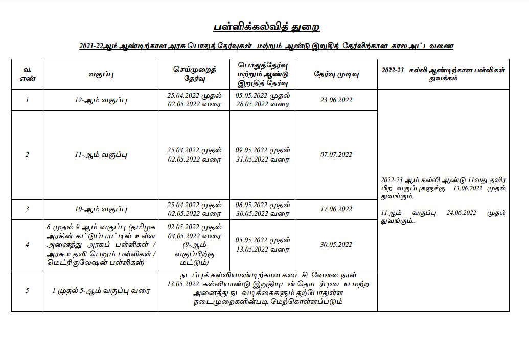 பள்ளி மாணவர்கள் கவனத்திற்கு : வெளியானது 10,11,12ம் வகுப்புகளுக்கான பொதுத்தேர்வு அட்டவணை!