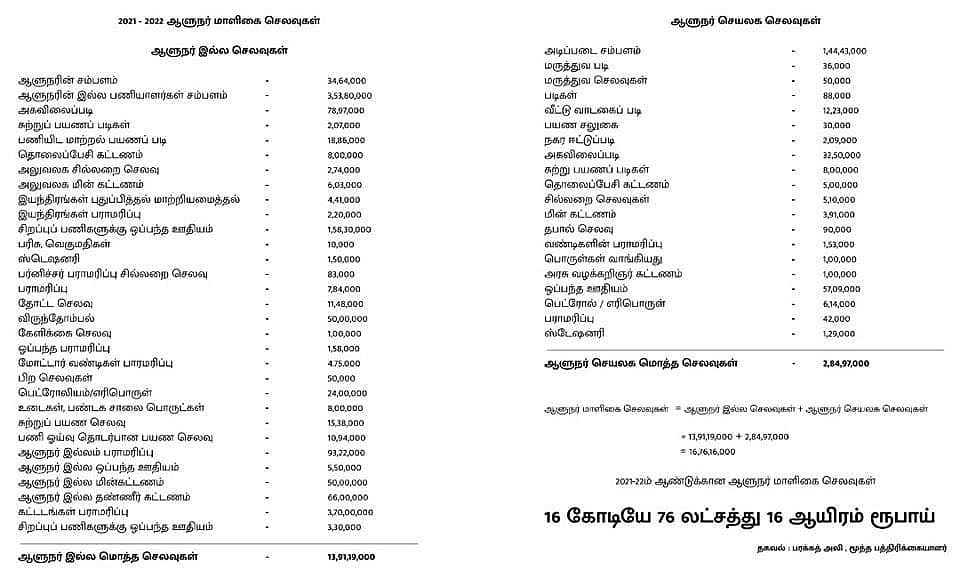 #EXCLUSIVE ஆளுநர் மாளிகையின் ஓராண்டு செலவு இத்தனை கோடிகளா? உண்மையை உடைத்த மூத்த பத்திரிகையாளர்!