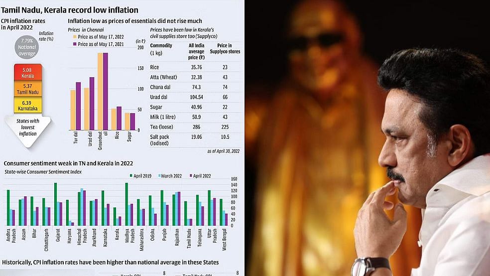 இந்தியாவும்.. தமிழ்நாடும்.. பணவீக்கம் குறைந்ததன் காரணம் என்ன? பட்டியலிட்ட முரசொலி தலையங்கம்!