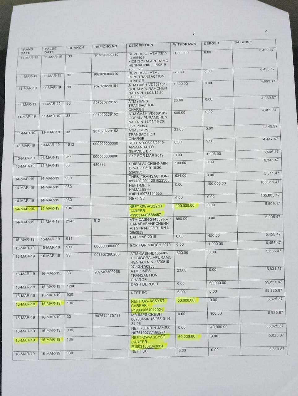 வெளிநாட்டில் வேலை; லட்சக்கணக்கில் காசு வாங்கி அபேஸ்செய்த கில்லாடி லேடீஸ்: தாயும் மகளும் சிக்கியது எப்படி?