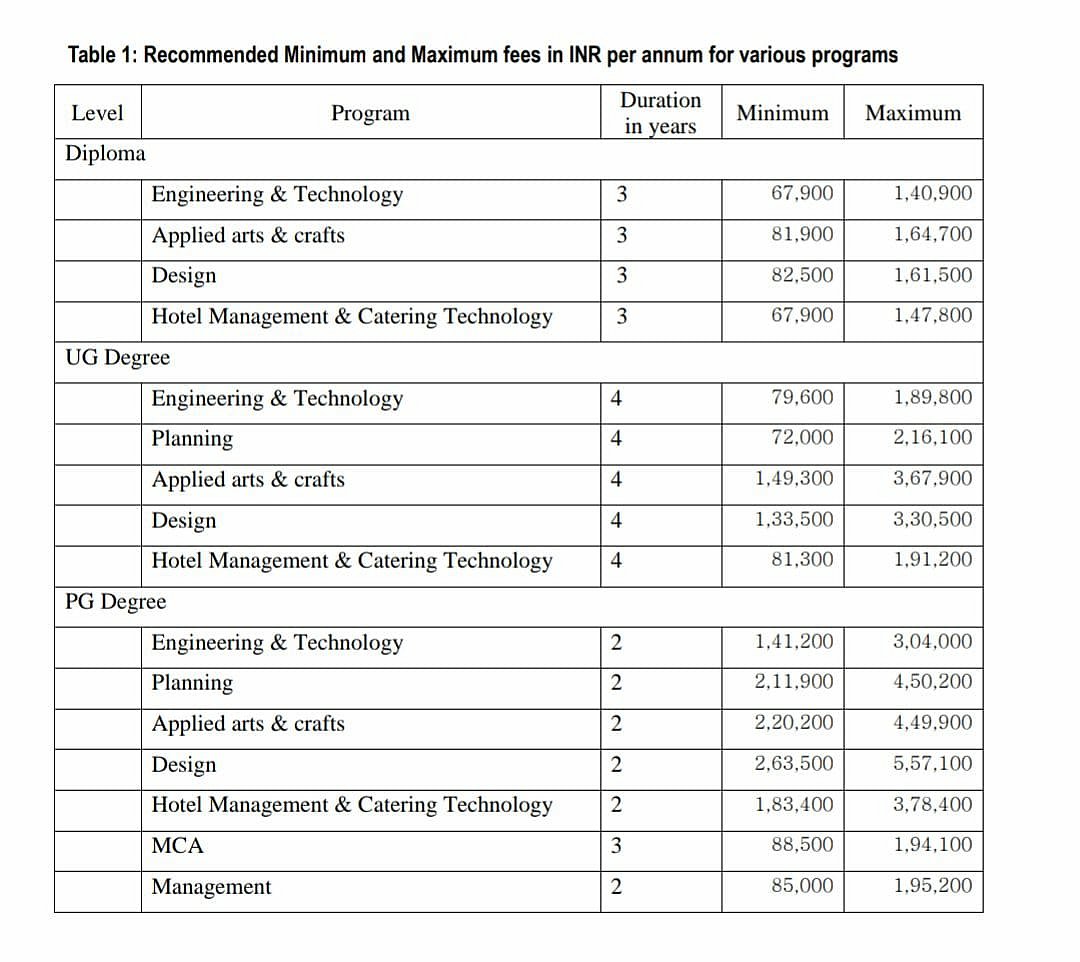 பொறியியல் படிப்புகளுக்கான கல்விக் கட்டணம் அதிகரிப்பு.. புதிய கட்டண விவரத்தை வெளியிட்டது AICTE !