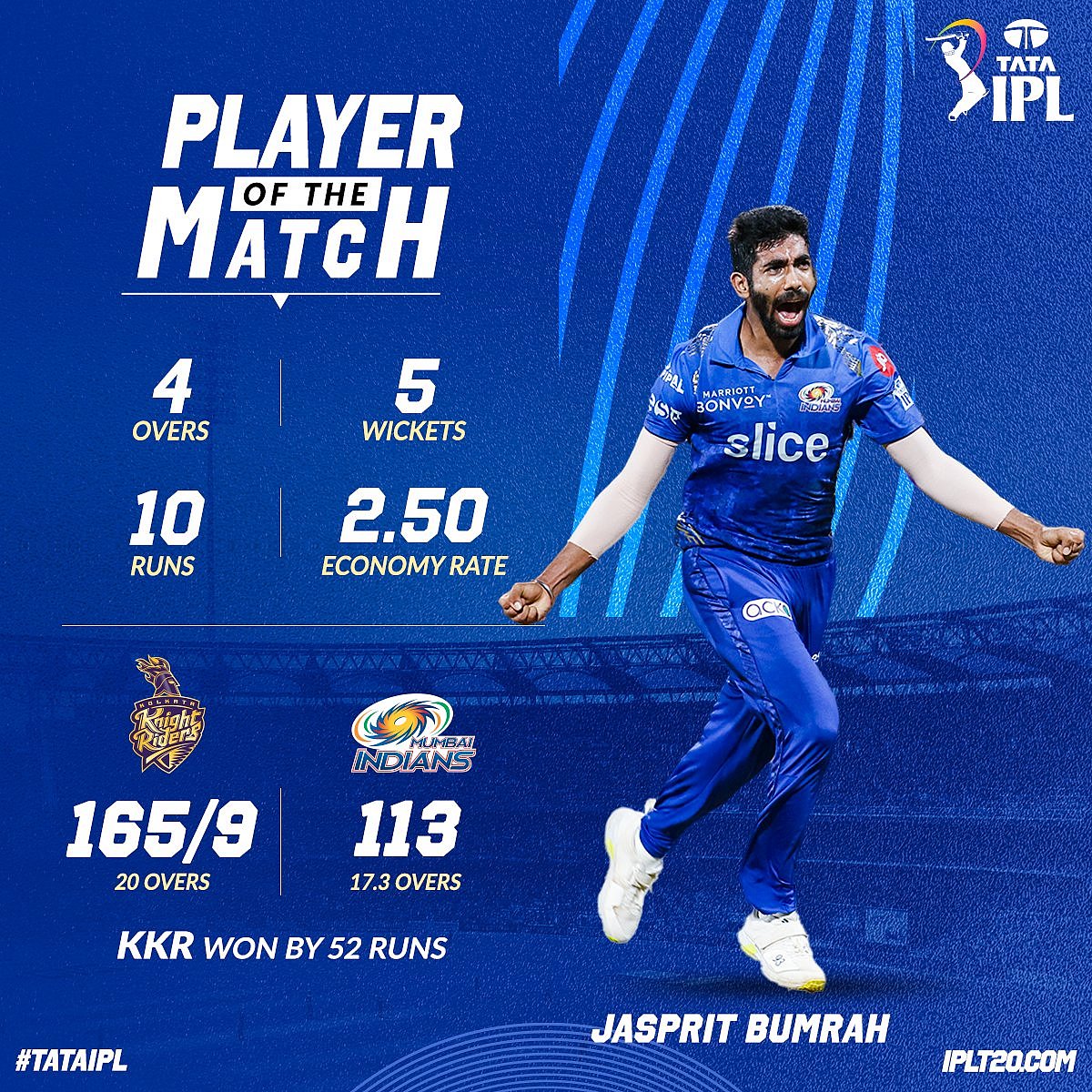 IPL2022 ’தோற்றாலும் மீசையை முறுக்கு’ : பும்ராவின் ஆட்டத்தால் திருப்தியடைந்த மும்பை ரசிகர்கள்.. KKR vs MI