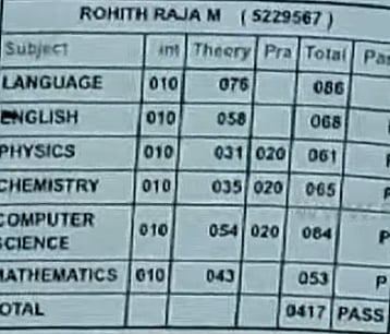 பிறப்பில் மட்டுமல்ல.. 12ம் வகுப்பு தேர்வில் ஒரே மதிப்பெண் எடுத்த இரட்டையர்கள்!