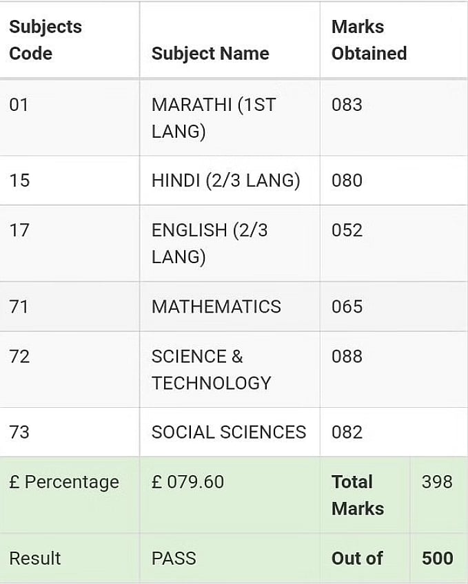 கல்விக்கு எதுவும் தடையல்ல.. கணவன் மகனுக்குத் தெரியாமல் 12ம் வகுப்பு தேர்வில் தேர்ச்சி பெற்ற 53 வயது பெண்!