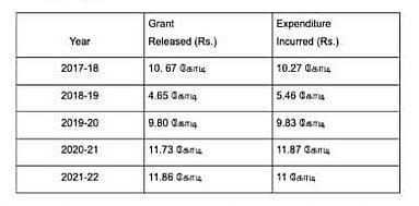 “தமிழ் மொழியின் வளர்ச்சிக்காக செலவு செய்த தொகை எவ்வளவு?” : ஒன்றிய அரசுக்கு தயாநிதி மாறன் கேள்வி !