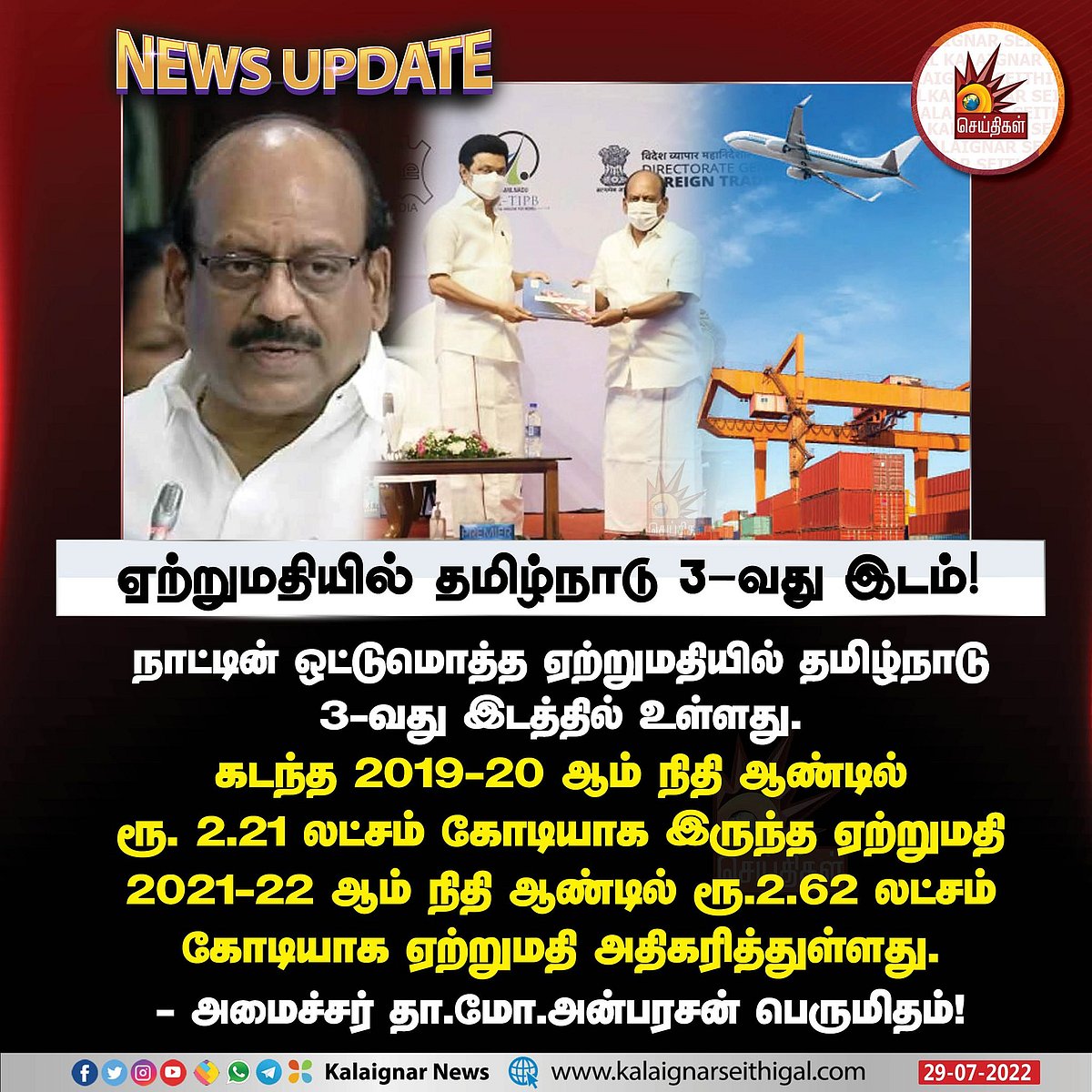 ”இந்திய அளவில் ஏற்றுமதியில் தமிழ்நாடு 3வது இடம்”: அமைச்சர் தா.மோ.அன்பரசன் பெருமிதம்!