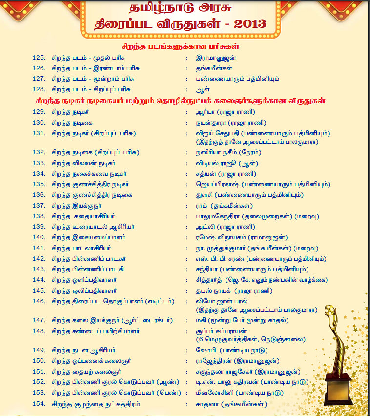 2009 - 2014 தமிழ்நாடு திரைப்பட விருதுகள்.. எந்தெந்த படங்கள், நட்சத்திரங்களுக்கு விருது ?- பட்டியல் இதோ !