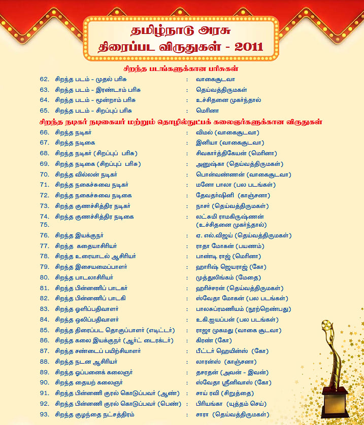 2009 - 2014 தமிழ்நாடு திரைப்பட விருதுகள்.. எந்தெந்த படங்கள், நட்சத்திரங்களுக்கு விருது ?- பட்டியல் இதோ !