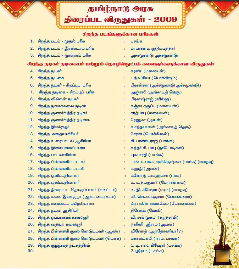 2009 - 2014 தமிழ்நாடு திரைப்பட விருதுகள்.. எந்தெந்த படங்கள், நட்சத்திரங்களுக்கு விருது ?- பட்டியல் இதோ !