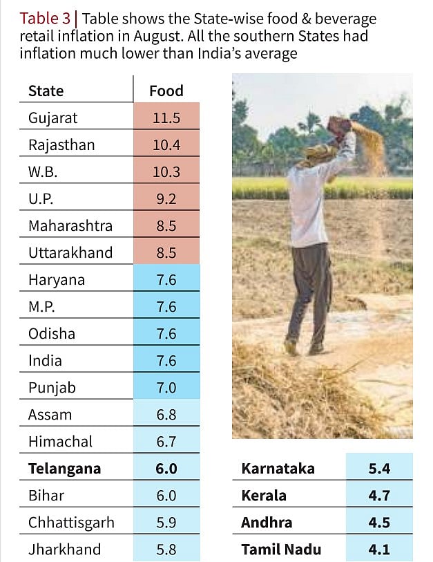 தென்மாநிலங்களில் தமிழ்நாடு முதலிடம்.. முதலமைச்சர் மு.க.ஸ்டாலின் ஆட்சிக்கு மற்றுமொறு மகுடம்!