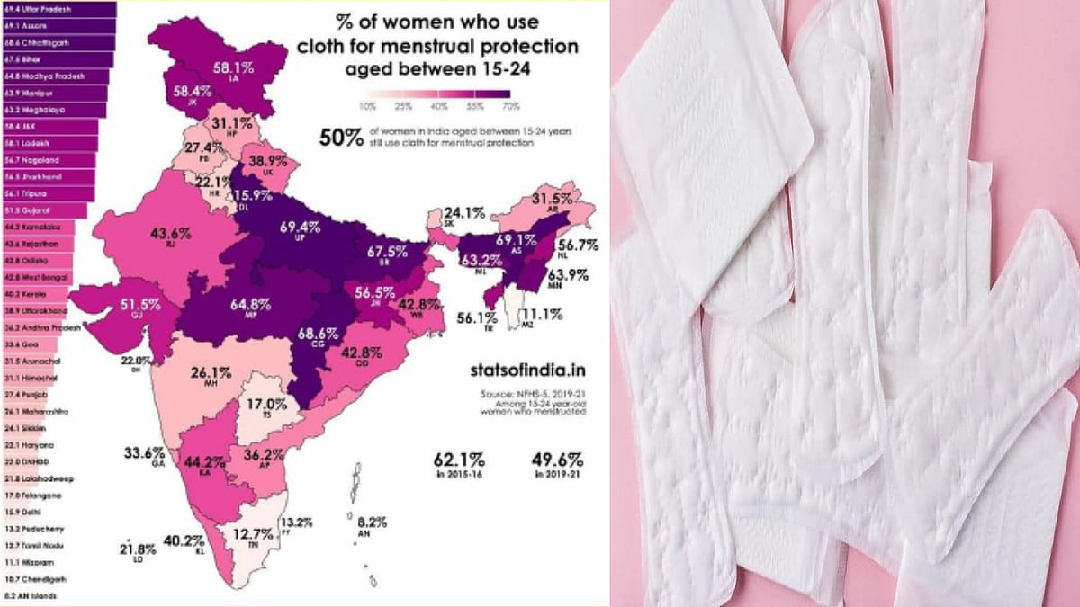 முன்னேற்றத்தின் அடையாளமாக திகழும் தமிழ்நாடு ! நாப்கின் பயன்பாட்டில் இந்தியாவிலேயே சாதனை ! 