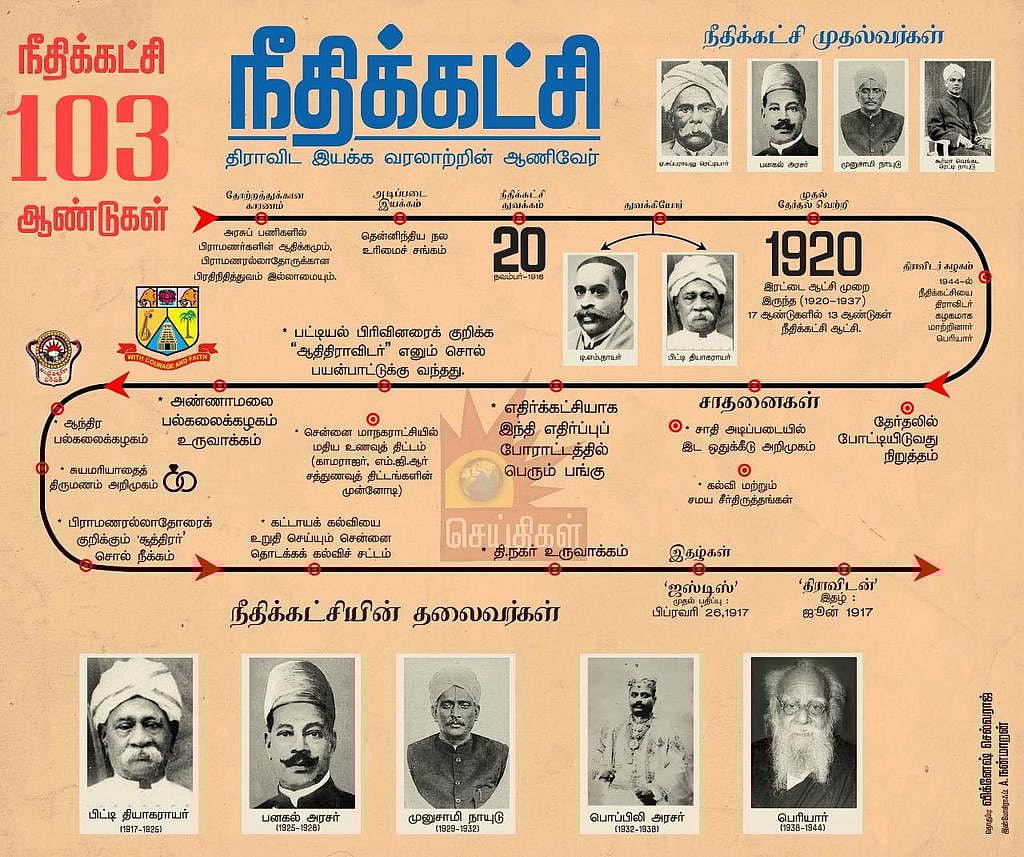 வகுப்புவாரி பிரதிநிதித்துவம், சமூகநீதி, கல்வியை தமிழர்களுக்கு கொடுத்த நீதிக்கட்சியின் பிறந்தநாள் இன்று!