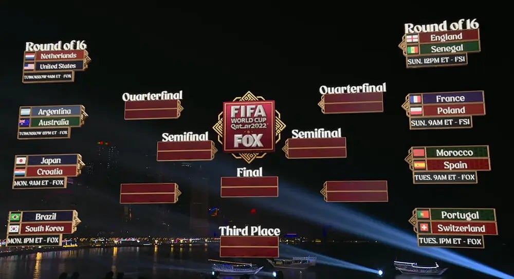 #FIFA2022 -காலிறுதிக்கு முந்தைய சுற்று இன்று தொடக்கம்.. மோதும் அணிகள் என்னென்ன ? சாதிப்பாரா மெஸ்ஸி ?