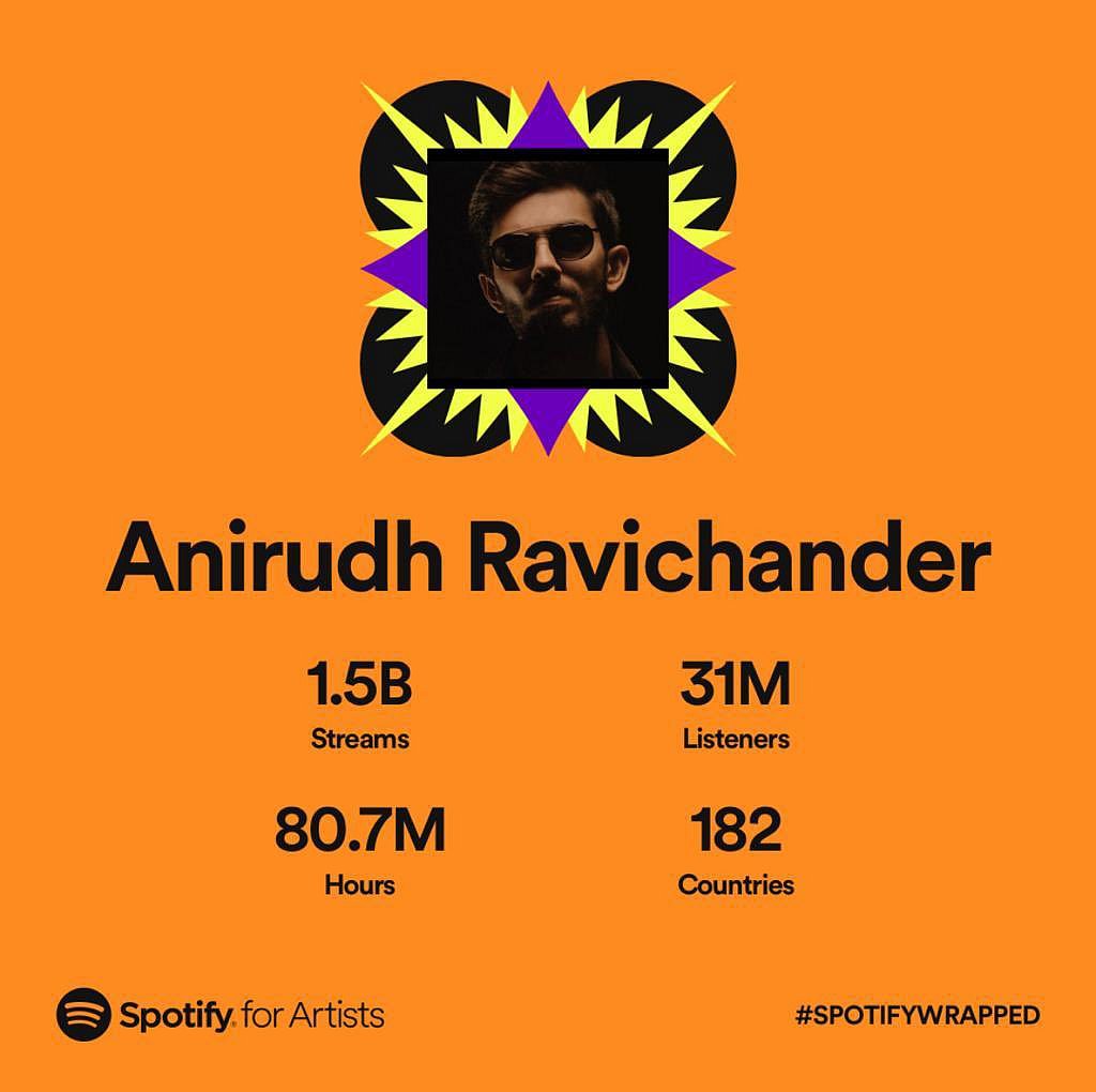 எத்தனை நிமிடம்.. யாருடைய பாட்டை அதிகம் கேட்டு இருக்கீங்க? : அறிமுகமானது 'SPOTIFY WRAPPED 2022'..