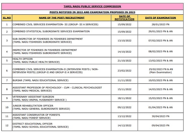 அரசுப் பணிக்குத் தயாராகும் இளைஞர்கள் கவனத்திற்கு.. TNPSC வெளியிட்டுள்ள முக்கிய தகவல் என்ன தெரியுமா?