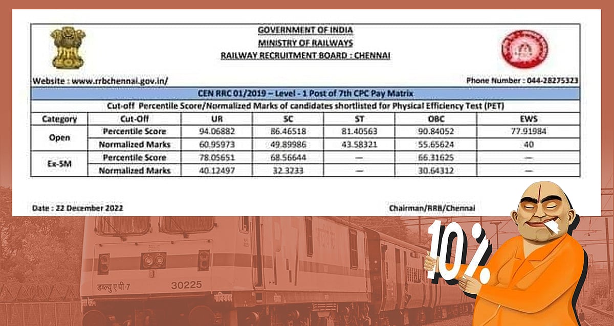 SC/ST பிரிவினரை விட EWSக்கு குறைந்த கட்-ஆப் மதிப்பெண்: வெளிச்சத்திற்கு வந்த பா.ஜ.கவின் உண்மை முகம்!
