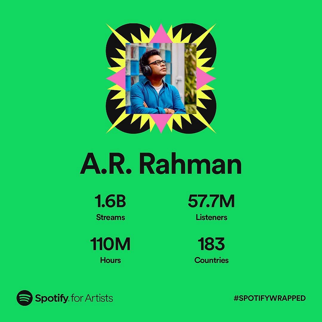 எத்தனை நிமிடம்.. யாருடைய பாட்டை அதிகம் கேட்டு இருக்கீங்க? : அறிமுகமானது 'SPOTIFY WRAPPED 2022'..