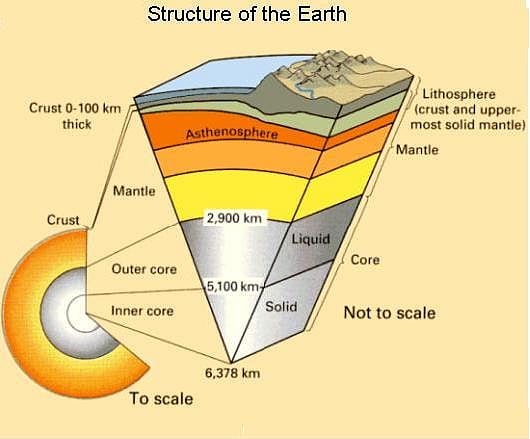 திடீரென சுழல்வதை நிறுத்தி எதிர்திசையில் சுழலும் பூமியின் மைய கரு.. அறிவியல் இதழ் கட்டுரையால் பரபரப்பு!