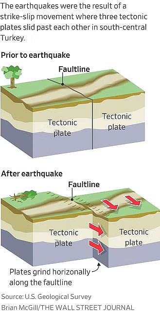 "ஆண்டுக்கு 5 செ.மீ. நகரும் இந்தியா,, பயங்கர நிலநடுக்கம் எந்நேரமும் வரலாம்" -ஆய்வாளர் எச்சரிக்கை !