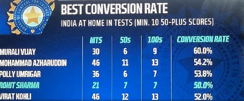 மும்பை வீரர்களால் தென்னிந்திய வீரர்களை புகழ முடியாது - மஞ்ச்ரேக்கருக்கு பதிலடி கொடுத்த முரளி விஜய் !