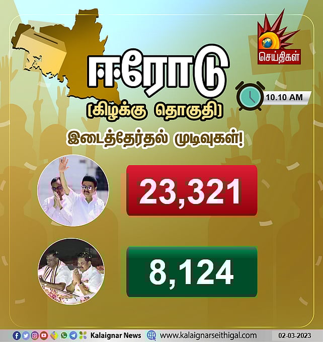🔴#LIVE  ஈரோடு கிழக்கு இடைத்தேர்தல் முடிவுகள் :  EVKS.இளங்கோவன் தொடர்ந்து முன்னிலை - அ.தி.மு.க பின்னடைவு!