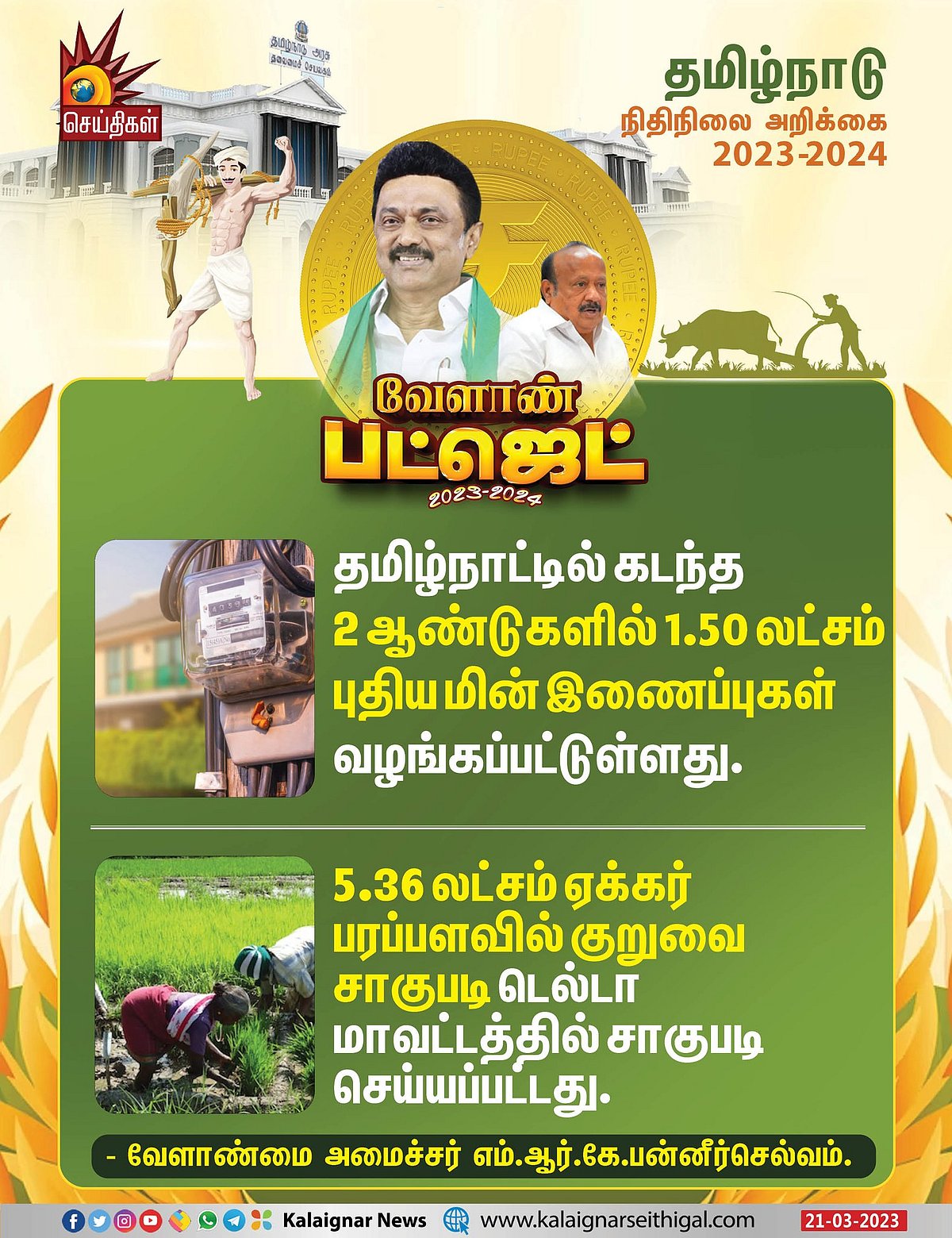 விவசாயிகளுக்கு ரூ.5 லட்சம் பரிசு: வேளாண் நிதிநிலை அறிக்கையில் இடம்பெற்றுள்ள 5 முக்கிய அறிவிப்புகள் இதோ!