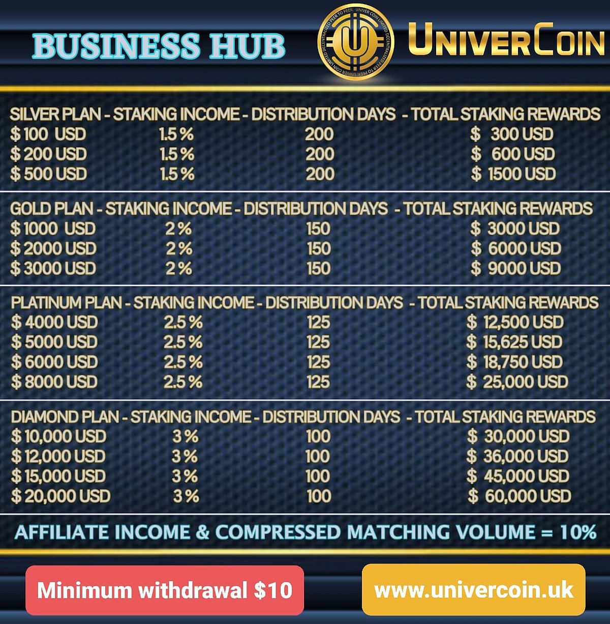 Ex-ராணுவ வீரர்களுக்கு குறி.. அதிக கமிஷன் தருவதாக ஆசை வார்த்தைக் கூறி ரூ.1,000 கோடி மோசடி - 3 பேர் கைது!