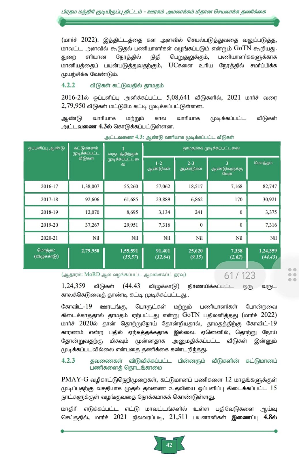 “அ.தி.மு.க ஆட்சியில் PM வீடு கட்டும் திட்டத்தில் ரூ.50.28 கோடி முறைகேடு”: CAG வெளியிட்ட பகீர் ரிப்போர்ட்!