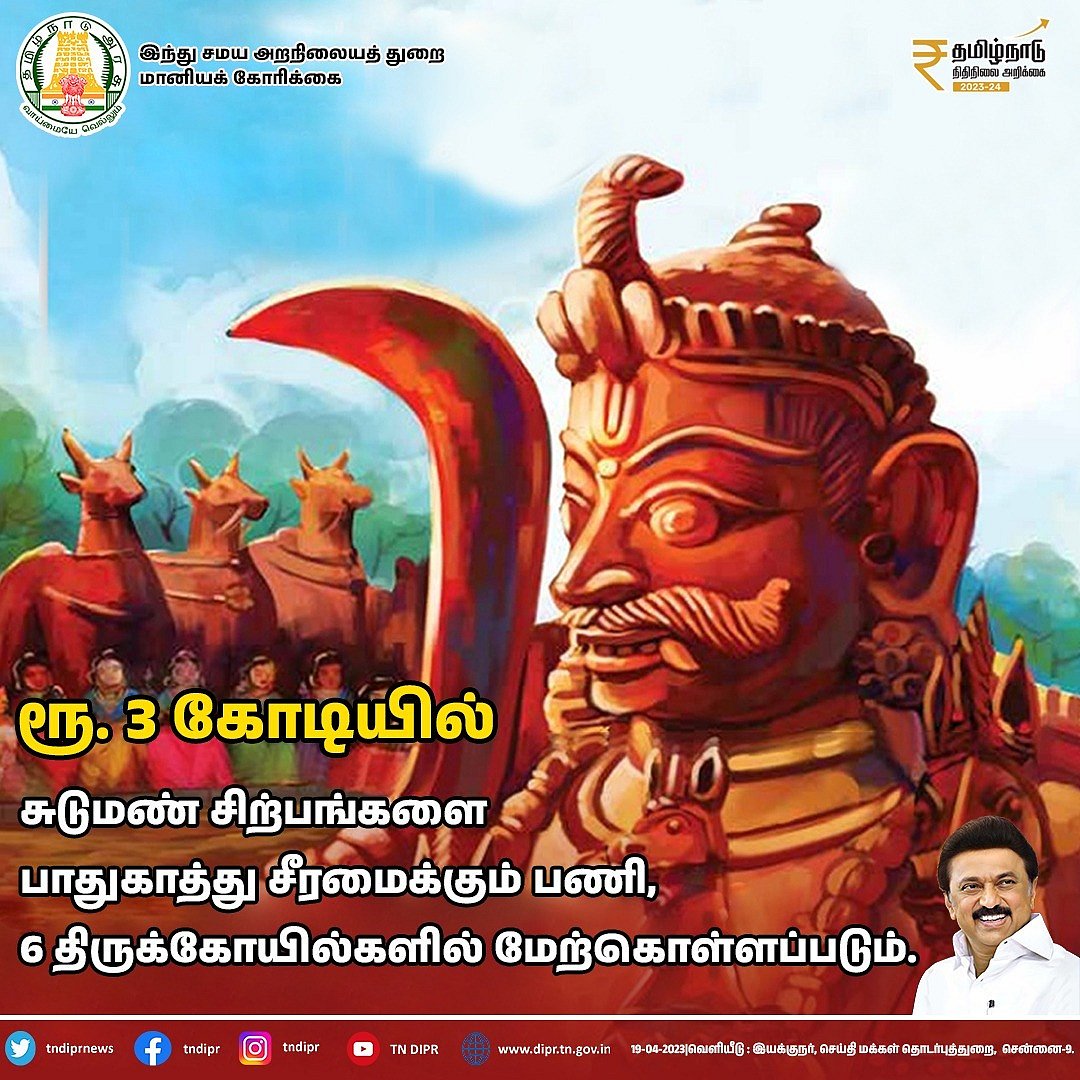 ரூ.331 கோடியில் 745 கோயில்களில் திருப்பணிகள்..  249 புதிய அறிவிப்புகளை வெளியிட்டுள்ள அமைச்சர் சேகர்பாபு!