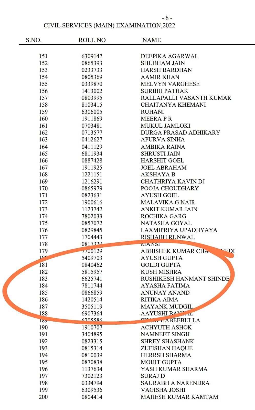 UPSC தேர்வு முடிவில் குளறுபடி.. ஒரே பதிவு எண்ணில் 2 பெண்கள் தேர்வு எழுதி தேர்ச்சி பெற்றதால் குழப்பம்!