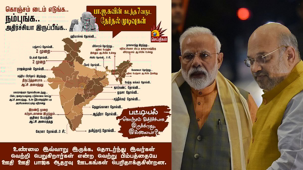 “கொஞ்சம் டைம் கொடுங்க.. அதிர்ச்சி ஆகிடுவீங்க” : பாஜகவின் கடந்த 7 வருட தேர்தல் முடிவுகள் இதுதான்!
