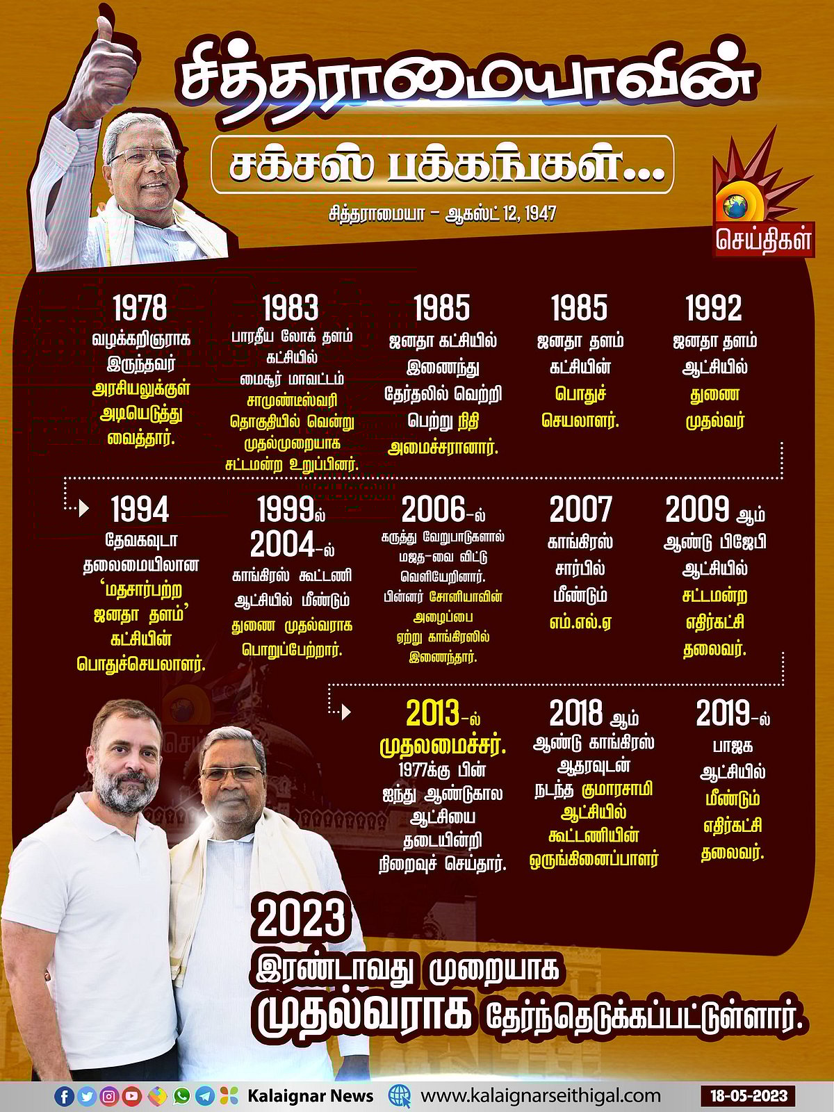 கர்நாடக மாநில முதலமைச்சராக சித்தராமையா தேர்வு.. துணை முதல்வர் யார்?: காங்கிரஸ்  அதிகாரப்பூர்வ அறிவிப்பு!