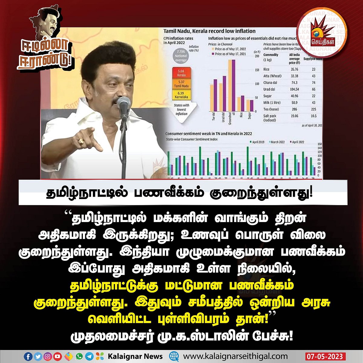 திராவிட மாடல் அரசின் இரண்டு  ஆண்டு சாதனை விளக்கப் பொதுக்கூட்டம் -முதலமைச்சரின்  முழு உரை !