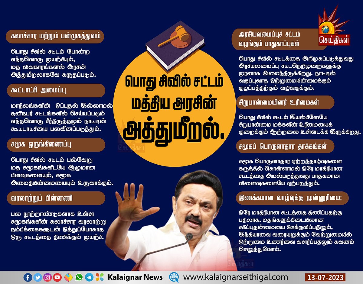 பொது சிவில் சட்டம்.. சட்ட ஆணையத்துக்கு கடிதம் எழுதிய முதல் மாநிலம்: வழிகாட்டும் தமிழ்நாடு முதலமைச்சர்!