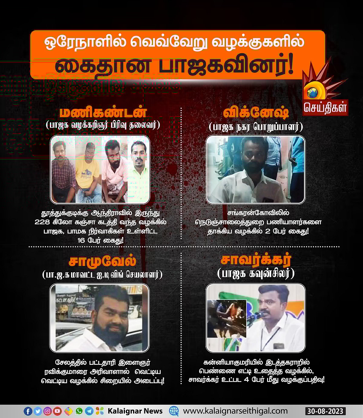 கஞ்சா கடத்தல், அரிவாள் வெட்டு, பெண் மீது தாக்குதல்.. பா.ஜ.க நிர்வாகிகள் செய்த அராஜகம் - போலிஸ் அதிரடி!