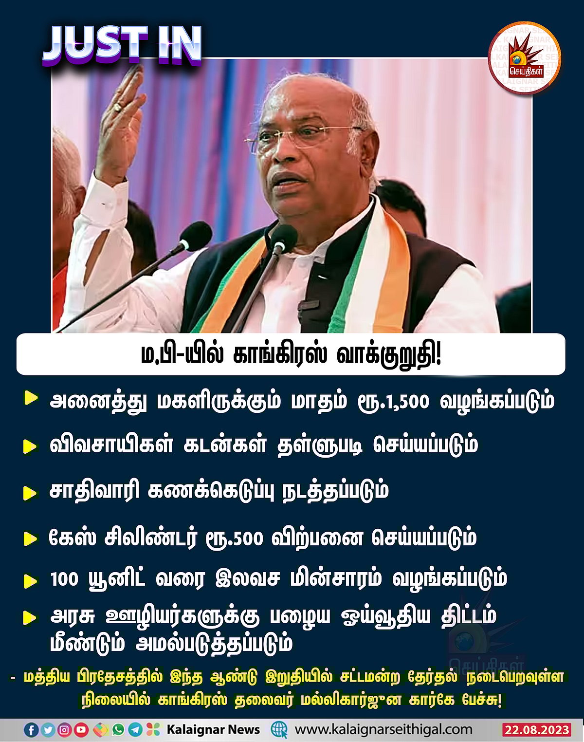 மகளிருக்கு ரூ.1500 உரிமைத்தொகை TO ரூ.500க்கு கேஸ்.. - ம.பி-யில் கார்கே அளித்த 6 வாக்குறுதிகள் என்னென்ன?