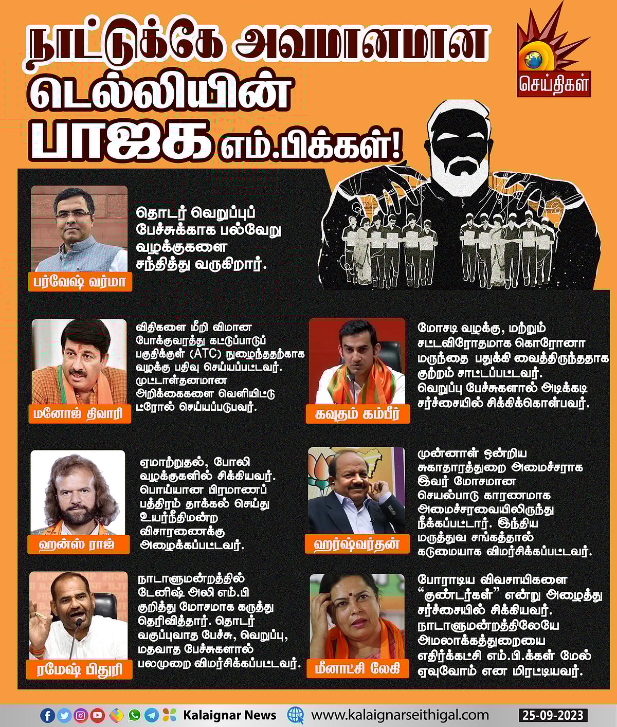 நாட்டுக்கே அவமானமாய் திகழும் டெல்லி பாஜக எம்.பிக்கள்.. கௌதம் கம்பீர் முதல் ரமேஷ் பிதுரி வரை !