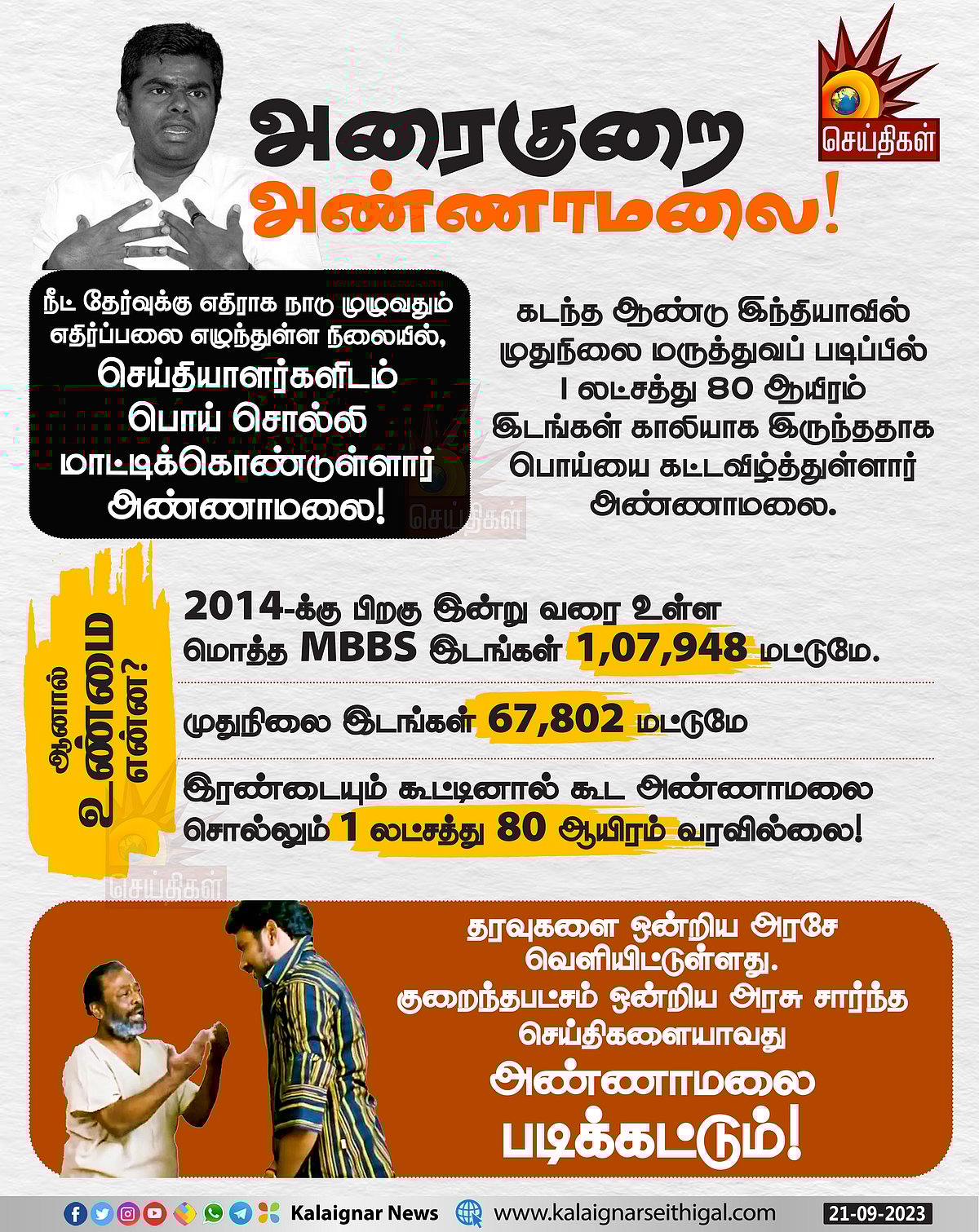 #FACTCHECK | அம்புட்டும் பொய்..  NEET காலி பணியிடங்கள் குறித்து போலி கணக்கை உளறிய அண்ணாமலை - உண்மை என்ன?