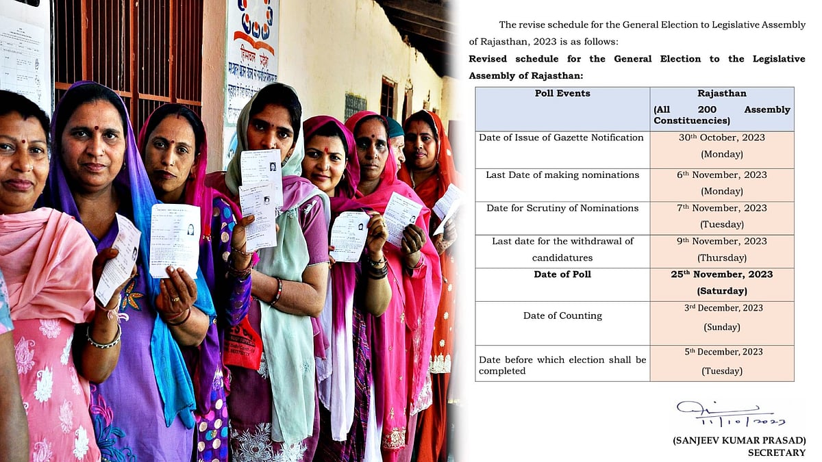5 மாநில சட்டமன்ற தேர்தல் : ராஜஸ்தானில் மட்டும் வாக்குப்பதிவு தேதி திடீர் மாற்றம்.. காரணம் என்ன ?