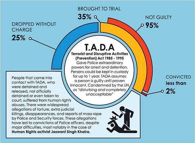 TADA : இந்தியாவின் கொடூர சட்டம்.. பிடுங்கப்பட்ட அடிப்படை உரிமைகள்.. தடை செய்யப்பட்டதன் காரணம் என்ன ?