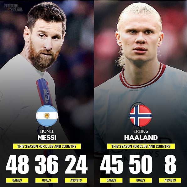 வரலாற்றில் யாரும் நெருங்க முடியாத சாதனை : கால்பந்தின் உயரிய விருதை 8-வது முறையாக வென்ற மெஸ்ஸி ! 