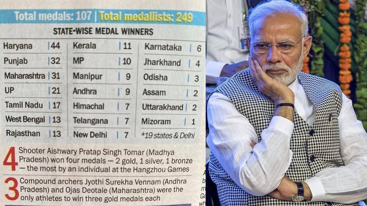 வாரி வழங்கியும் ஒரு பதக்கம் கூட வெல்லாத குஜராத்: ஆசிய விளையாட்டு போட்டிகளில் பரிதாபம்- முழு விவரம் என்ன?