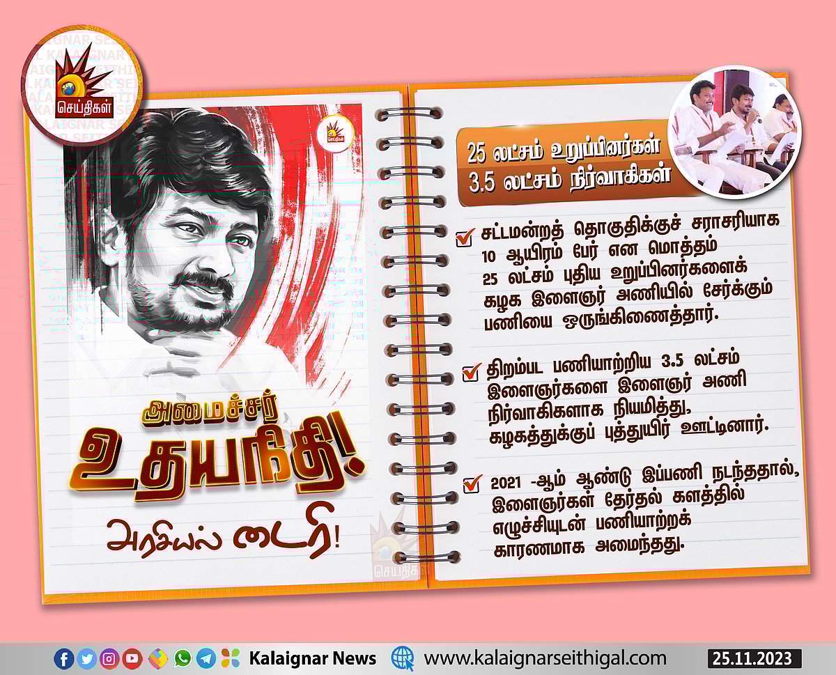 “ஊராட்சி சபை to அமைச்சர்” - உதயநிதி ஸ்டாலின் அரசியல் டைரி! 